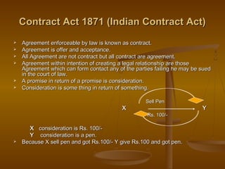 Contract Act 1871 (Indian Contract Act)Contract Act 1871 (Indian Contract Act)
 Agreement enforceable by law is known as contract.Agreement enforceable by law is known as contract.
 Agreement is offer and acceptance.Agreement is offer and acceptance.
 All Agreement are not contract but all contract are agreement.All Agreement are not contract but all contract are agreement.
 Agreement within intention of creating a legal relationship are thoseAgreement within intention of creating a legal relationship are those
Agreement which can form contact any of the parties failing he may be suedAgreement which can form contact any of the parties failing he may be sued
in the court of law.in the court of law.
 A promise in return of a promise is consideration.A promise in return of a promise is consideration.
 Consideration is some thing in return of something.Consideration is some thing in return of something.
Sell PenSell Pen
X YX Y
Rs. 100/-Rs. 100/-
XX consideration is Rs. 100/-consideration is Rs. 100/-
YY consideration is a pen.consideration is a pen.
 Because X sell pen and got Rs.100/- Y give Rs.100 and got pen.Because X sell pen and got Rs.100/- Y give Rs.100 and got pen.
 
