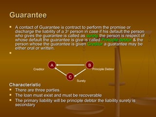 GuaranteeGuarantee
 A contact of Guarantee is contract to perform the promise orA contact of Guarantee is contract to perform the promise or
discharge the liability of a 3discharge the liability of a 3rdrd
person in case if his default the personperson in case if his default the person
who gives the guarantee is called aswho gives the guarantee is called as suretysurety the person is respect ofthe person is respect of
whose default the guarantee is give is calledwhose default the guarantee is give is called Principle debtorPrinciple debtor & the& the
person whose the guarantee is givenperson whose the guarantee is given CreditorCreditor a guarantee may bea guarantee may be
either oral or written.either oral or written.

CharacteristicCharacteristic
 There are three parties.There are three parties.
 The loan must exist and must be recoverableThe loan must exist and must be recoverable
 The primary liability will be principle debtor the liability surety isThe primary liability will be principle debtor the liability surety is
secondarysecondary
A B
C
Creditor Principle Debtor
Surety
 