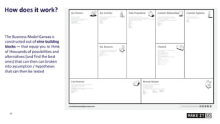 10
What are the most important costs inherent in our business model?
Which Key Resources are most expensive?
Which Key Activities are most expensive?
Through which Channels do our Customer Segments
want to be reached?
How are we reaching them now?
How are our Channels integrated?
Which ones work best?
Which ones are most cost-efficient?
How are we integrating them with customer routines?
For what value are our customers really willing to pay?
For what do they currently pay?
How are they currently paying?
How would they prefer to pay?
How much does each Revenue Stream contribute to overall revenues?
For whom are we creating value?
Who are our most important customers?
What type of relationship does each of our Customer
Segments expect us to establish and maintain with them?
Which ones have we established?
How are they integrated with the rest of our business model?
How costly are they?
What value do we deliver to the customer?
Which one of our customer’s problems are we helping to solve?
What bundles of products and services are we offering to each Customer Segment?
Which customer needs are we satisfying?
What Key Activities do our Value Propositions require?
Our Distribution Channels?
Customer Relationships?
Revenue streams?
Who are our Key Partners?
Who are our key suppliers?
Which Key Resources are we acquiring from partners?
Which Key Activities do partners perform?
What Key Resources do our Value Propositions require?
Our Distribution Channels? Customer Relationships?
Revenue Streams?
Day Month Year
No.
This work is licensed under the Creative Commons Attribution-Share Alike 3.0 Unported License.
To view a copy of this license, visit http://creativecommons.org/licenses/by-sa/3.0/
or send a letter to Creative Commons, 171 Second Street, Suite 300, San Francisco, California, 94105, USA.
The Business Model Canvas is
constructed out of nine building
blocks — that equip you to think
of thousands of possibilities and
alternatives (and find the best
ones) that can then can broken
into assumption / hypotheses
that can then be tested
How does it work?
 