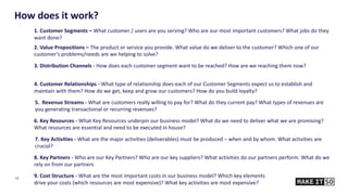 11
How does it work?
2. Value Propositions – The product or service you provide. What value do we deliver to the customer? Which one of our
customer’s problems/needs are we helping to solve?
4. Customer Relationships - What type of relationship does each of our Customer Segments expect us to establish and
maintain with them? How do we get, keep and grow our customers? How do you build loyalty?
1. Customer Segments – What customer / users are you serving? Who are our most important customers? What jobs do they
want done?
3. Distribution Channels - How does each customer segment want to be reached? How are we reaching them now?
5. Revenue Streams - What are customers really willing to pay for? What do they current pay? What types of revenues are
you generating transactional or recurring revenues?
9. Cost Structure - What are the most important costs in our business model? Which key elements
drive your costs (which resources are most expensive)? What key activities are most expensive?
6. Key Resources - What Key Resources underpin our business model? What do we need to deliver what we are promising?
What resources are essential and need to be executed in house?
8. Key Partners - Who are our Key Partners? Who are our key suppliers? What activities do our partners perform. What do we
rely on from our partners
7. Key Activities - What are the major activities (deliverables) must be produced – when and by whom. What activities are
crucial?
 