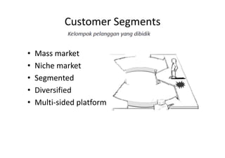 Customer Segments

•   Mass market
•   Niche market
•   Segmented
•   Diversified
•   Multi-sided platform
 