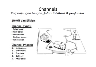 Channels
 