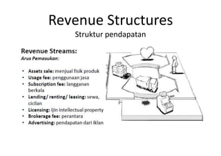 Revenue Structures
   Struktur pendapatan
 
