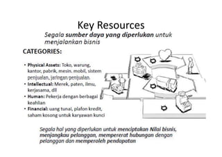 Key Resources
 