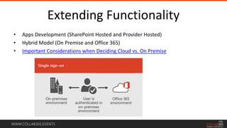 WWW.COLLAB365.EVENTS
Extending Functionality
• Apps Development (SharePoint Hosted and Provider Hosted)
• Hybrid Model (On Premise and Office 365)
• Important Considerations when Deciding Cloud vs. On Premise
 