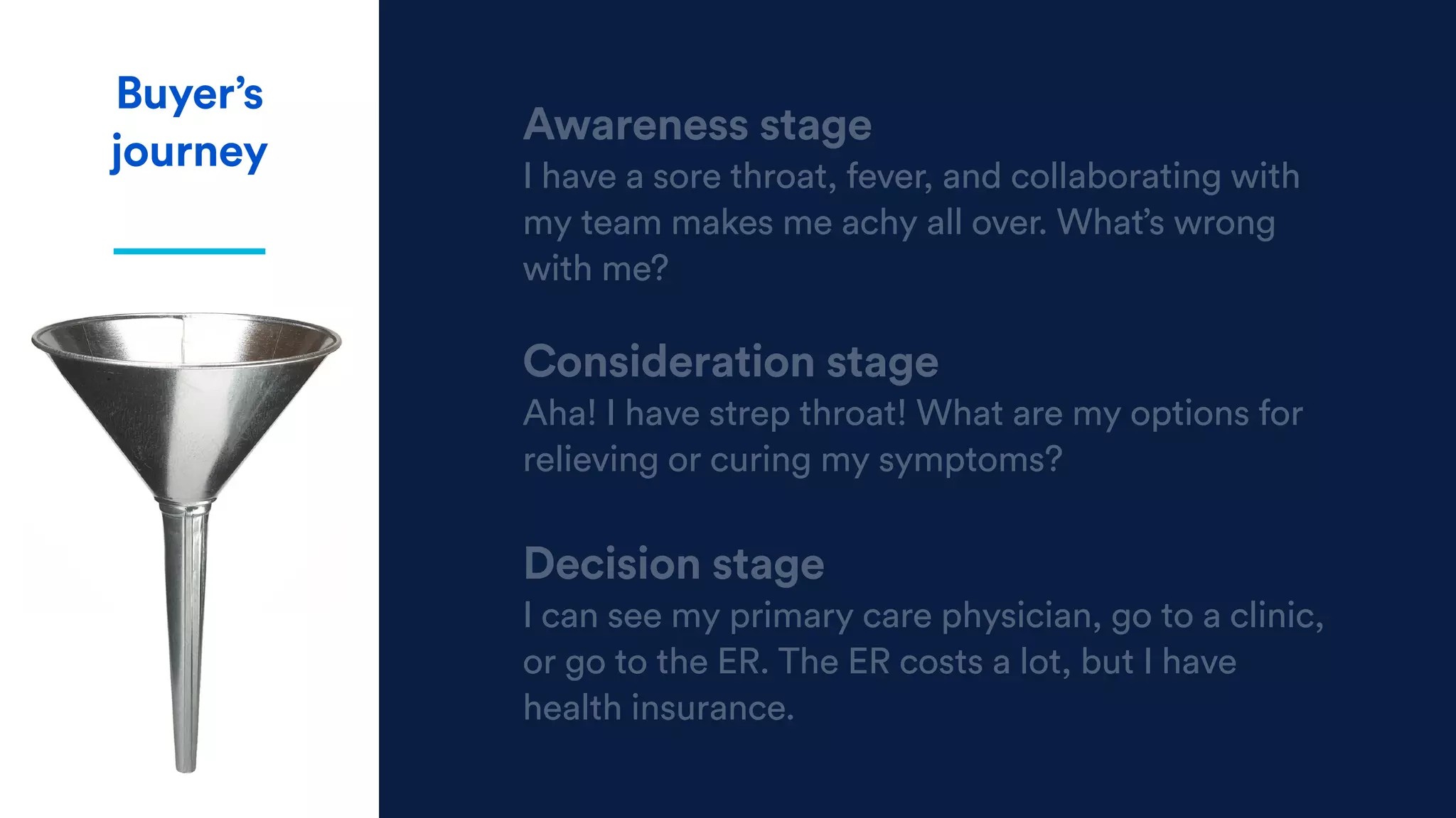 Awareness stage
I have a sore throat, fever, and collaborating with
my team makes me achy all over. What’s wrong
with me?
Consideration stage
Aha! I have strep throat! What are my options for
relieving or curing my symptoms?
Decision stage
I can see my primary care physician, go to a clinic,
or go to the ER. The ER costs a lot, but I have
health insurance.
Buyer’s
journey
 