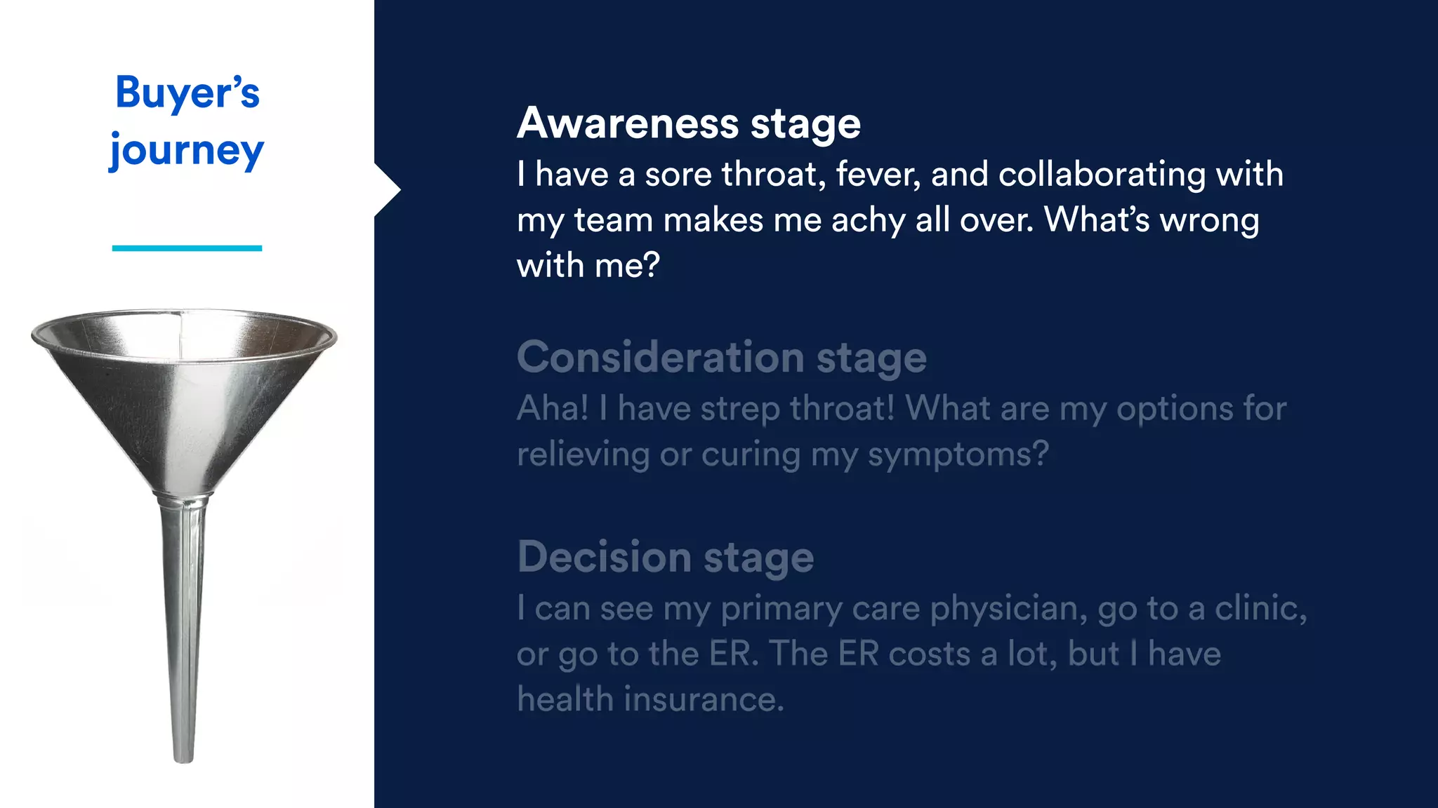 Awareness stage
I have a sore throat, fever, and collaborating with
my team makes me achy all over. What’s wrong
with me?
Consideration stage
Aha! I have strep throat! What are my options for
relieving or curing my symptoms?
Decision stage
I can see my primary care physician, go to a clinic,
or go to the ER. The ER costs a lot, but I have
health insurance.
Buyer’s
journey
 