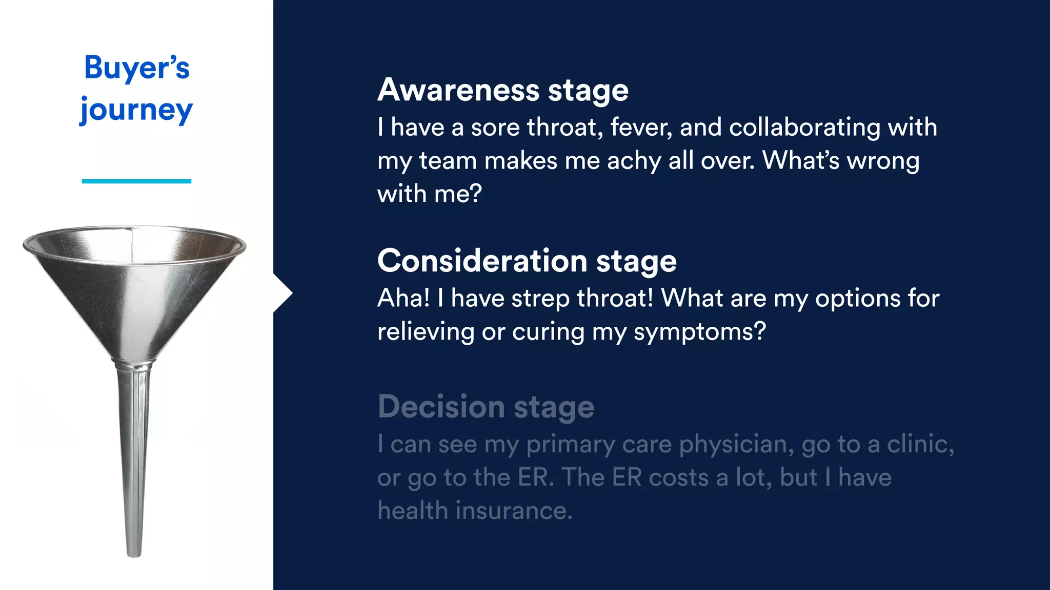 Awareness stage
I have a sore throat, fever, and collaborating with
my team makes me achy all over. What’s wrong
with me?
Consideration stage
Aha! I have strep throat! What are my options for
relieving or curing my symptoms?
Decision stage
I can see my primary care physician, go to a clinic,
or go to the ER. The ER costs a lot, but I have
health insurance.
Buyer’s
journey
 