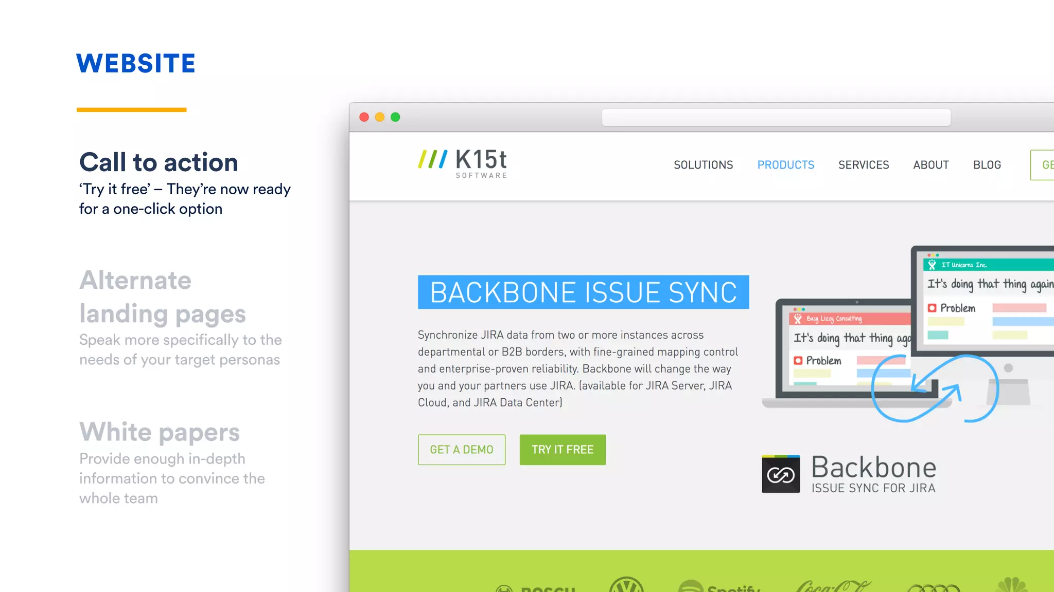 WEBSITE
Alternate 
landing pages
Speak more specifically to the
needs of your target personas
White papers
Provide enough in-depth
information to convince the
whole team
Call to action
‘Try it free’ – They’re now ready
for a one-click option
 