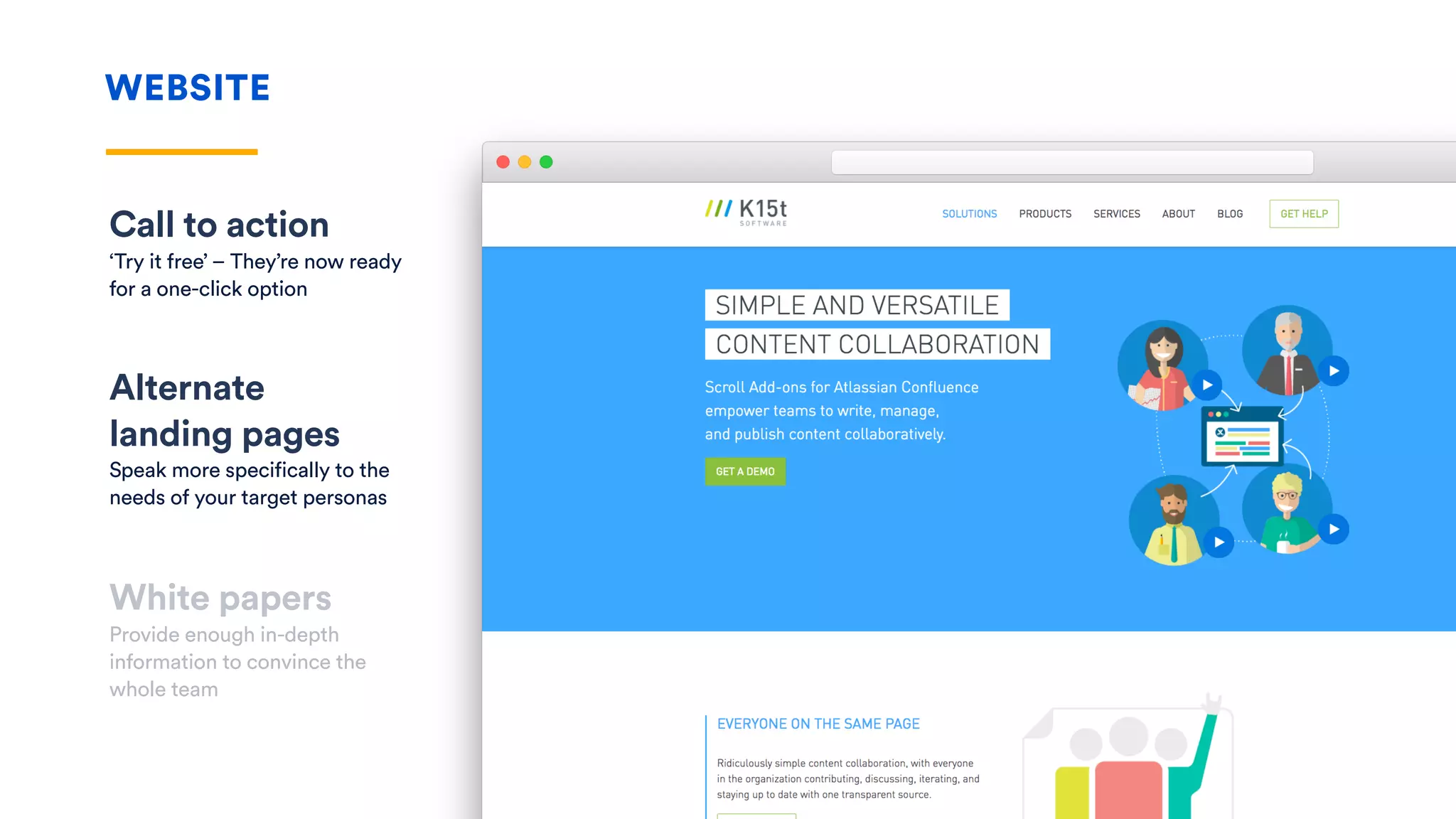 WEBSITE
Alternate 
landing pages
Speak more specifically to the
needs of your target personas
White papers
Provide enough in-depth
information to convince the
whole team
Call to action
‘Try it free’ – They’re now ready
for a one-click option
 