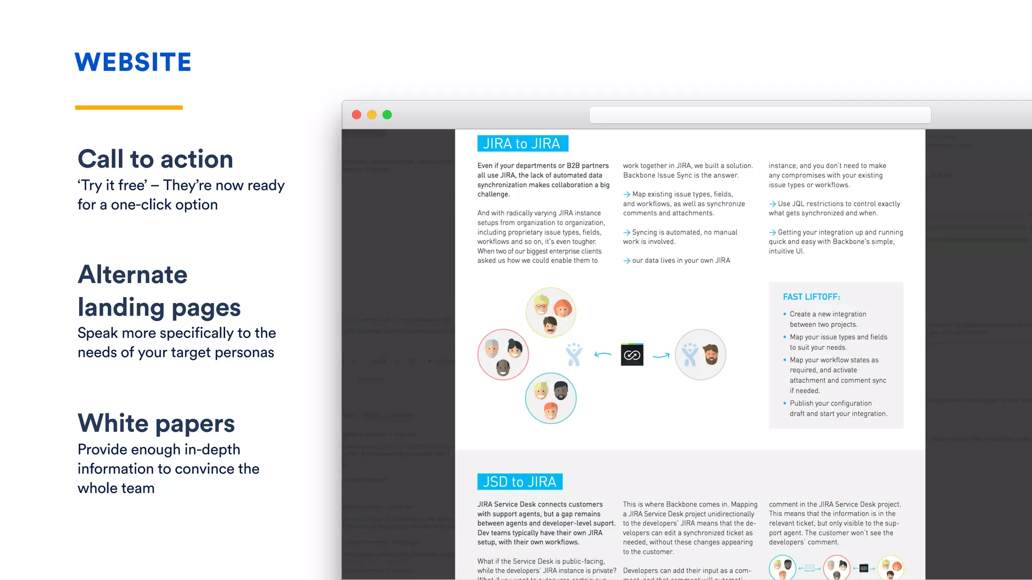 WEBSITE
Alternate 
landing pages
Speak more specifically to the
needs of your target personas
White papers
Provide enough in-depth
information to convince the
whole team
Call to action
‘Try it free’ – They’re now ready
for a one-click option
 