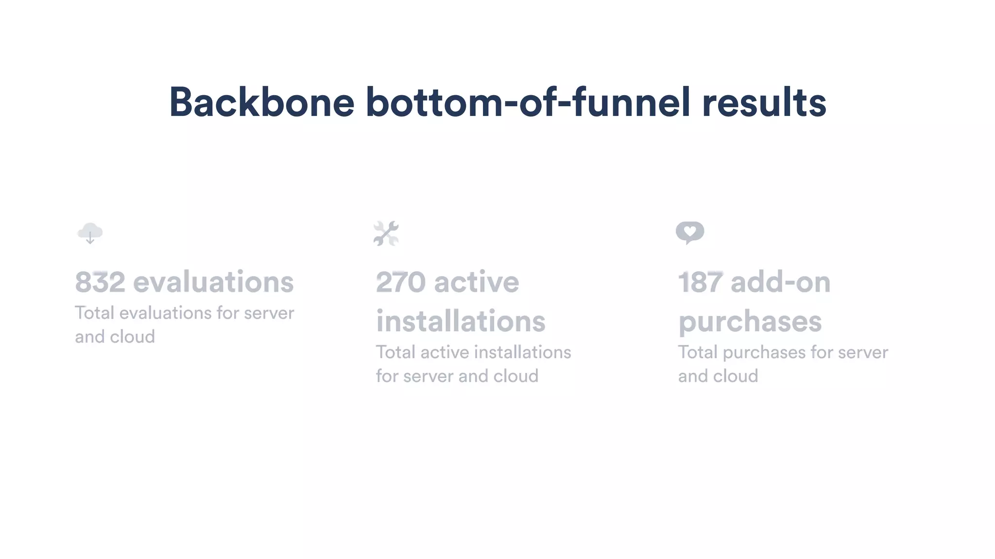 832 evaluations
Total evaluations for server
and cloud
270 active
installations
Total active installations
for server and cloud
187 add-on
purchases
Total purchases for server
and cloud
Backbone bottom-of-funnel results
 