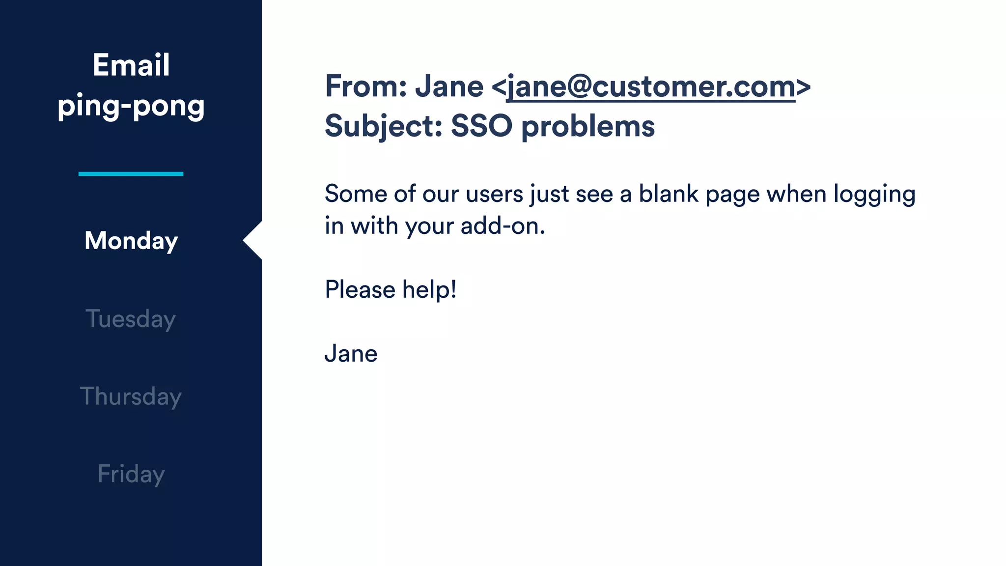 Email
ping-pong
Monday
Tuesday
Thursday
Friday
From: Jane <jane@customer.com>
Subject: SSO problems
Some of our users just see a blank page when logging
in with your add-on.
Please help!
Jane
 