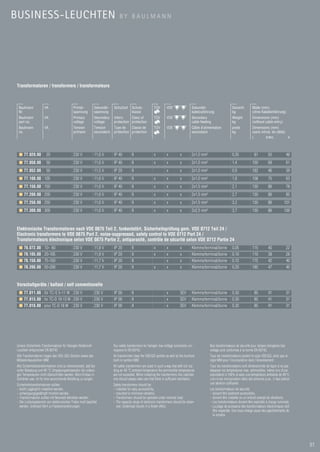 BUSINESS-LEUCHTEN                                                              BY BAULMANN




Transformatoren / transformers / transformateurs



 Baulmann            VA                     Primär-          Sekundär-    Schutzart      Schutz-           TÜV       VDE                  Sekundär-                       Gewicht         Maße (mm)
 Nr.                                        spannung         spannung                    klasse                                           kabelzuführung                  kg              (ohne Kabeleinführung)
 Baulmann            VA                     Primary          Secondary    Intern.    Class of              TÜV       VDE                  Secondary                       Weight          Dimensions (mm)
 part no.                                   voltage          voltage      protection protection                                           cable feeding                   kg              (without cable entry)
 Baulmann            VA                     Tension          Tension      Type de    Classe de             TÜV       VDE                  Câble d‘alimentation            poids           Dimensions (mm)
 no.                                        primaire         secondaire   protection protection                                           secondaire                      kg              (sans introd. de câble)
                                                                                                                                                                                          L          B/W/L               H




     77.020.00         20                   230 V            11,6 V       IP 40          II                x         x          x         2x1,0 mm2                       0,35                81       55            48
     77.050.00         50                   230 V            11,6 V       IP 40          II                x         x          x         2x1,0 mm  2                     1,4             100          69            61
     77.052.00         50                   230 V            11,5 V       IP 20          II                          x          x         2x1,0 mm  2                     0,9             182          46            39
     77.100.00 105                          230 V            11,6 V       IP 40          II                x         x          x         2x1,0 mm2                       1,8             108          75            63
     77.150.00 150                          230 V            11,6 V       IP 40          II                x         x          x         2x1,5 mm  2                     2,1             130          86            78
     77.200.00 200                          230 V            11,6 V       IP 40          II                x         x          x         2x1,5 mm  2                     2,7             130          86            85
     77.250.00 250                          230 V            11,6 V       IP 40          II                x         x          x         2x1,5 mm2                       3,2             130          86           101
     77.300.00 300                          230 V            11,6 V       IP 40          II                x         x          x         2x2,5 mm2                       3,7             130          86           100



Elektronische Transformatoren nach VDE 0875 Teil 2, funkentstört, Sicherheitsprüfung gem. VDE 0712 Teil 24 /
Electronic transformers to VDE 0875 Part 2, noise-suppressed, safety control to VDE 0712 Part 24 /
Transformateurs électronique selon VDE 0875 Partie 2, antiparasité, contrôle de sécurité selon VDE 0712 Partie 24
     78.072.00       10- 60                 230 V            11,8 V       IP 20          II                x         x          x         Klemme/terminal/borne           0,05            115          40            22
     78.105.00       20-105                 230 V            11,8 V       IP 20          II                x         x          x         Klemme/terminal/borne           0,10            110          38            26
     78.150.00       75-150                 230 V            11,7 V       IP 20          II                          x          x         Klemme/terminal/borne           0,15            175          42            40
     78.200.00       50-200                 230 V            11,7 V       IP 20          II                x         x          x         Klemme/terminal/borne           0,20            185          47            40



Vorschaltgeräte / ballast / self conventionelle
     77.011.00 für TC-S 5-11 W 230 V                         230 V        IP 00          II                          x          SEV       Klemme/terminal/borne           0,30                85       41            31
     77.013.00 for TC-D 10-13 W 230 V                        230 V        IP 00          II                          x          SEV       Klemme/terminal/borne           0,30                85       41            31
     77.018.00 pour TC-D 18 W 230 V                          230 V        IP 00          II                          x          SEV       Klemme/terminal/borne           0,30                85       41            31




Unsere Sicherheits-Transformatoren für Halogen-Niedervolt-                Our safety transformers for halogen low-voltage luminaires cor-               Nos transformateurs de sécurité pour lampes halogènes bas
Leuchten entsprechen EN 60742.                                            respond to EN 60742.                                                          voltage sont conformes à la norme EN 60742.
Alle Transformatoren tragen das VDE-/GS-Zeichen sowie das                 All transformers bear the VDE/GS symbol as well as the furniture              Tous les transformateurs portent le sigle VDE/GS, ainsi que le
Möbeleinbauzeichen MM.                                                    built-in symbol MM.                                                           sigle MM pour l’incorporation dans l’ameublement.
Alle Sicherheitstransformatoren sind so dimensioniert, daß bei            All safety transformers are sized in such a way that with full loa-           Tous les transformateurs sont dimensionnés de façon à ne pas
voller Belastung und 40 °C Umgebungstemperatur die zulässi-               ding an 40 °C ambient temperature the permissible temperatures                dépasser les températures max. admissibles, même lors d’une
gen Temperaturen nicht überschritten werden. Beim Einbau in               are not exceeded. When installing the transformers into cabinets              exploitation à 100% et avec une température ambiante de 40°C.
Schränke usw. ist für eine ausreichende Belüftung zu sorgen.              one should always take care that there is sufficient ventilation.             Lors d’une incorporation dans des armoires p.ex., il faut prévoir
Sicherheitstransformatoren sollten:                                       Safety transformers should be:                                                une aération suffisante.
– leicht zugänglich installiert werden,                                   – installed for easy accessibility,                                           Les transformateurs de sécurité:
– schwingungsgedämpft montiert werden,                                    – mounted to minimise vibration,                                              – doivent être aisément accessibles;
– Transformatoren sollten mit Nennlast betrieben werden.                  – Transformers should be operated under nominal load.                         – doivent être installés en un endroit exempt de vibrations;
– Der Leistungsbereich von elektronischen Trafos muß beachtet             – The capacity range of electronic transformers should be obser-              – Les transformateurs doivent être exploités à charge nominale.
  werden. Unterlast führt zu Flackererscheinungen.                          ved. Underload results in a flicker effect.                                 – La plage de puissance des transformateurs électroniques doit
                                                                                                                                                          être respectée. Une sous-charge cause des papillotements de
                                                                                                                                                          la lumière.




                                                                                                                                                                                                                             51
 