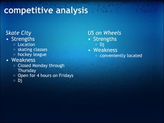 competitive analysis   Skate City Strengths  Location skating classes hockey league Weakness  Closed Monday through Thursday  Open for 4 hours on Fridays Dj   US on Wheels Strengths  Dj Weakness  conveniently located 