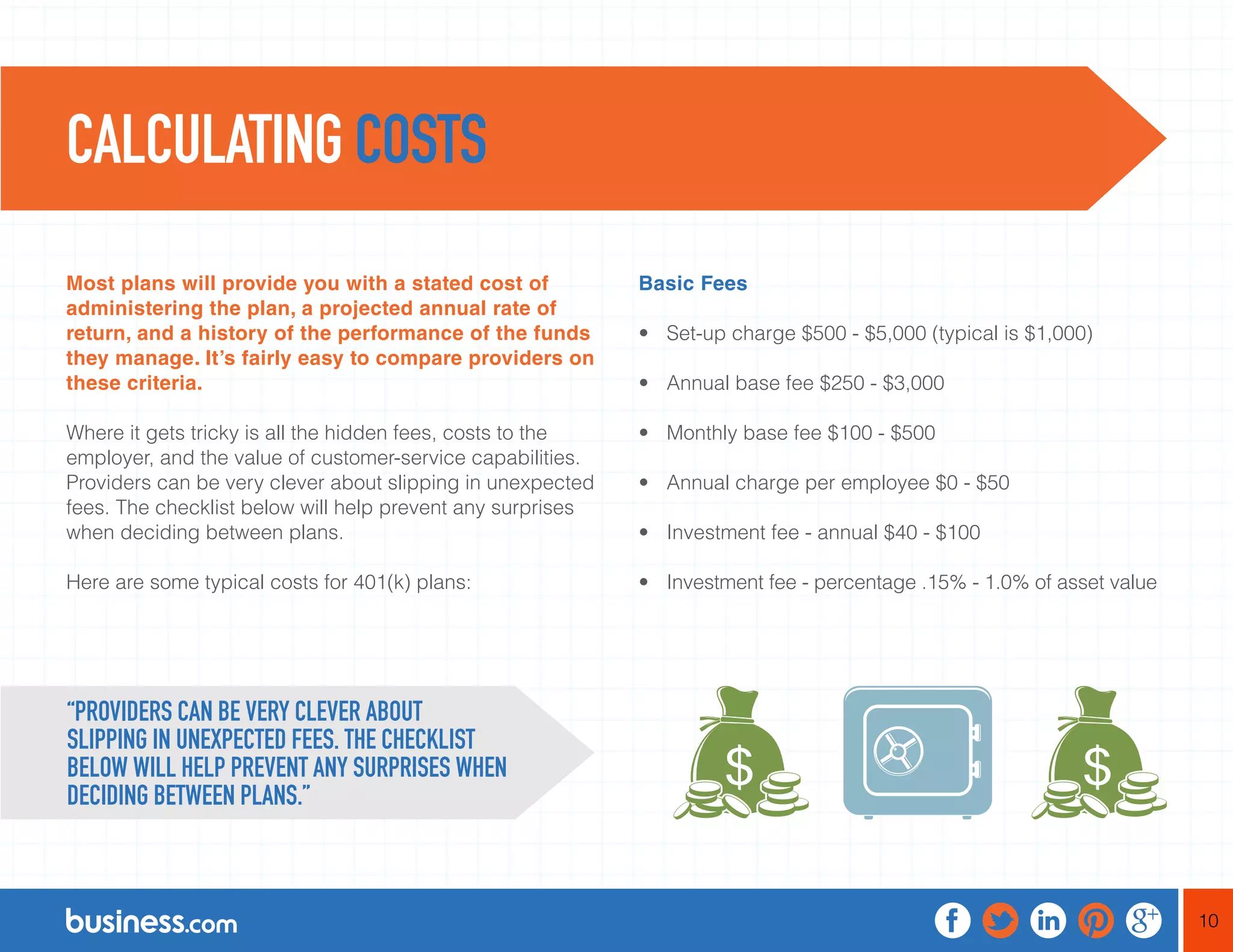 10
Most plans will provide you with a stated cost of
administering the plan, a projected annual rate of
return, and a history of the performance of the funds
they manage. It’s fairly easy to compare providers on
these criteria.
Where it gets tricky is all the hidden fees, costs to the
employer, and the value of customer-service capabilities.
Providers can be very clever about slipping in unexpected
fees. The checklist below will help prevent any surprises
when deciding between plans.
Here are some typical costs for 401(k) plans:
Basic Fees
•	 Set-up charge $500 - $5,000 (typical is $1,000)
•	 Annual base fee $250 - $3,000
•	 Monthly base fee $100 - $500
•	 Annual charge per employee $0 - $50
•	 Investment fee - annual $40 - $100
•	 Investment fee - percentage .15% - 1.0% of asset value
CALCULATING COSTS
“PROVIDERS CAN BE VERY CLEVER ABOUT
SLIPPING IN UNEXPECTED FEES. THE CHECKLIST
BELOW WILL HELP PREVENT ANY SURPRISES WHEN
DECIDING BETWEEN PLANS.”
 