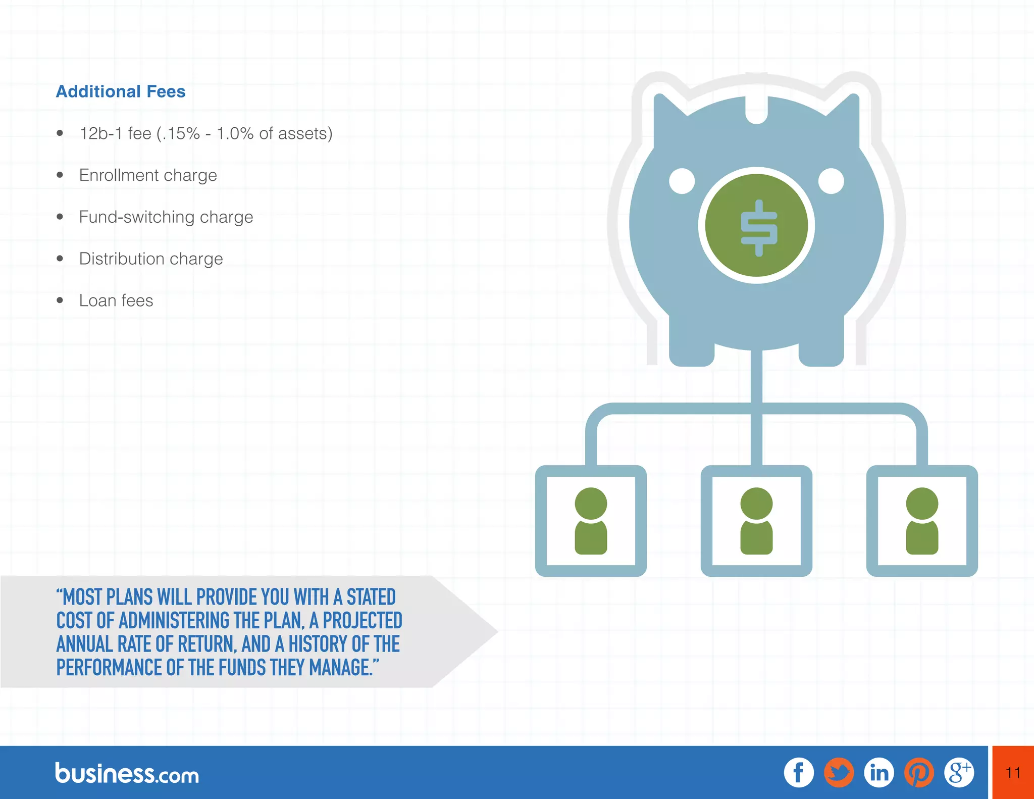 11
Additional Fees
•	 12b-1 fee (.15% - 1.0% of assets)
•	 Enrollment charge
•	 Fund-switching charge
•	 Distribution charge
•	 Loan fees
“MOST PLANS WILL PROVIDE YOU WITH A STATED
COST OF ADMINISTERING THE PLAN, A PROJECTED
ANNUAL RATE OF RETURN, AND A HISTORY OF THE
PERFORMANCE OF THE FUNDS THEY MANAGE.”
 