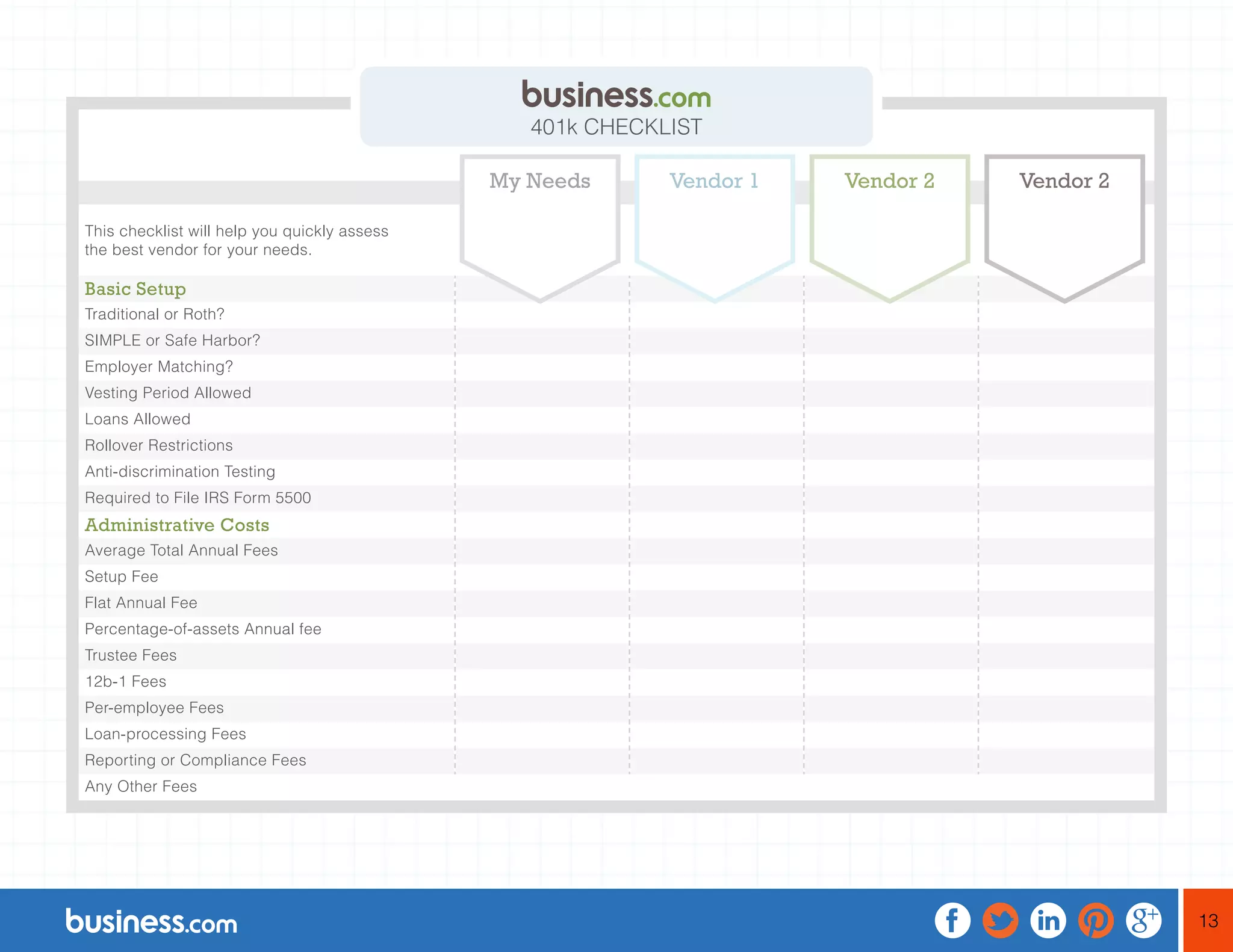 13
This checklist will help you quickly assess
the best vendor for your needs.
Basic Setup
Traditional or Roth?
SIMPLE or Safe Harbor?
Employer Matching?
Vesting Period Allowed
Loans Allowed
Rollover Restrictions
Anti-discrimination Testing
Required to File IRS Form 5500
Administrative Costs
Average Total Annual Fees
Setup Fee
Flat Annual Fee
Percentage-of-assets Annual fee
Trustee Fees
12b-1 Fees
Per-employee Fees
Loan-processing Fees
Reporting or Compliance Fees
Any Other Fees
My Needs Vendor 1 Vendor 2 Vendor 2
401k CHECKLIST
 