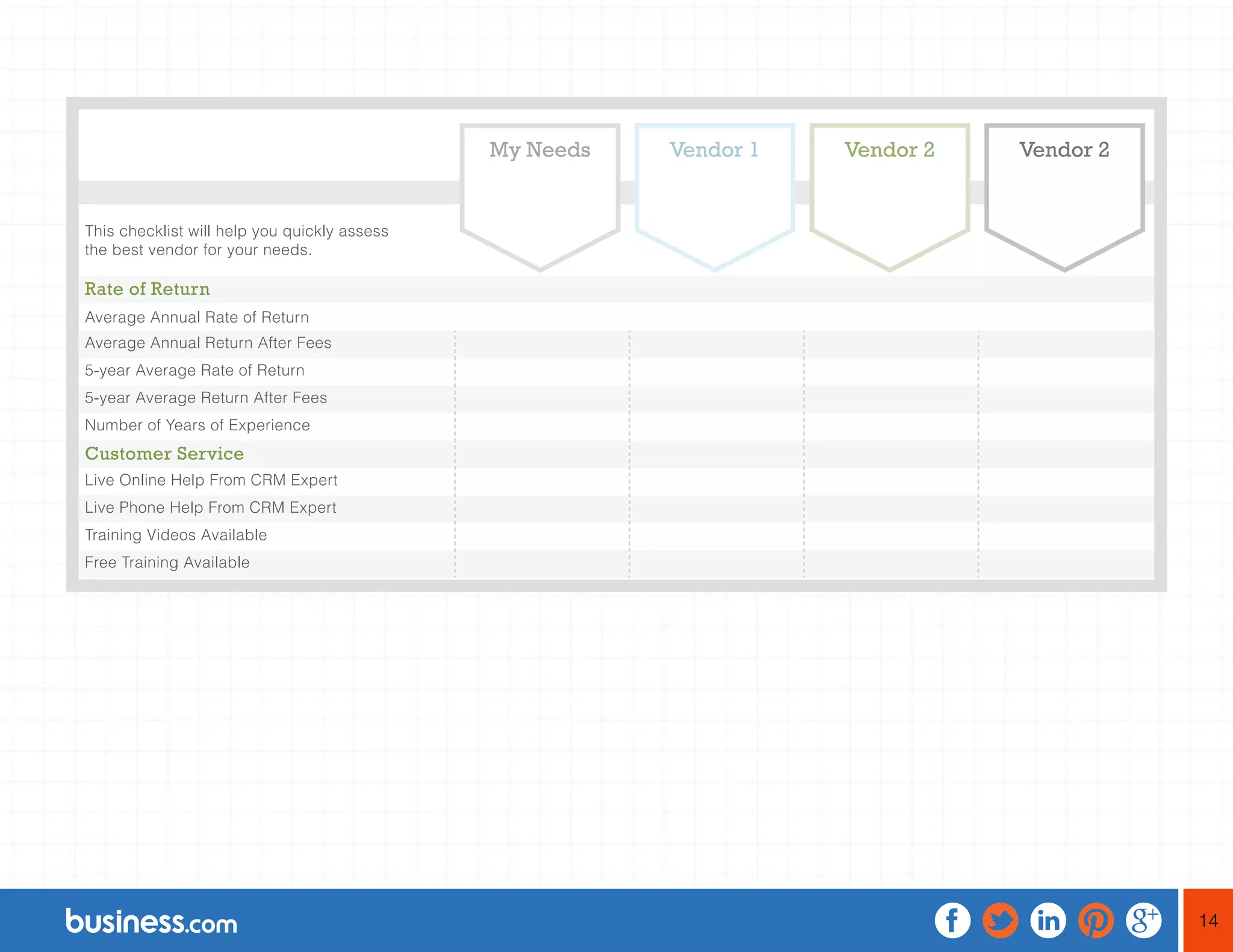 14
This checklist will help you quickly assess
the best vendor for your needs.
Rate of Return
Average Annual Rate of Return
Average Annual Return After Fees
5-year Average Rate of Return
5-year Average Return After Fees
Number of Years of Experience
Customer Service
Live Online Help From CRM Expert
Live Phone Help From CRM Expert
Training Videos Available
Free Training Available
My Needs Vendor 1 Vendor 2 Vendor 2
 