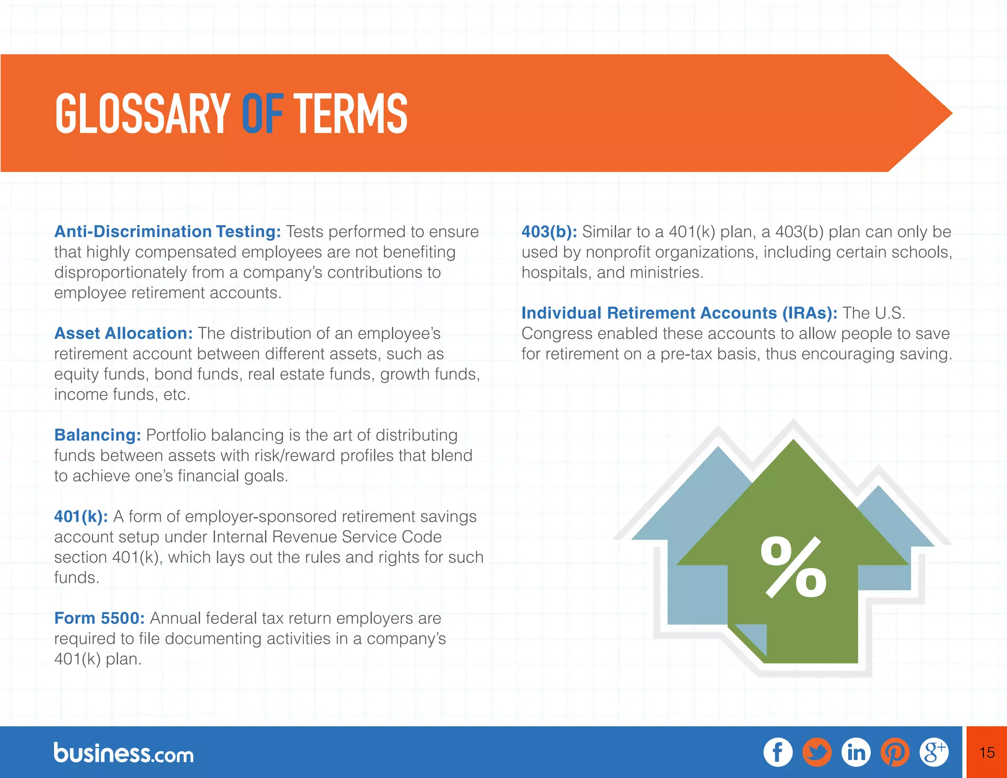 15
Anti-Discrimination Testing: Tests performed to ensure
that highly compensated employees are not benefiting
disproportionately from a company’s contributions to
employee retirement accounts.
Asset Allocation: The distribution of an employee’s
retirement account between different assets, such as
equity funds, bond funds, real estate funds, growth funds,
income funds, etc.
Balancing: Portfolio balancing is the art of distributing
funds between assets with risk/reward profiles that blend
to achieve one’s financial goals.
401(k): A form of employer-sponsored retirement savings
account setup under Internal Revenue Service Code
section 401(k), which lays out the rules and rights for such
funds.
Form 5500: Annual federal tax return employers are
required to file documenting activities in a company’s
401(k) plan.
403(b): Similar to a 401(k) plan, a 403(b) plan can only be
used by nonprofit organizations, including certain schools,
hospitals, and ministries.
Individual Retirement Accounts (IRAs): The U.S.
Congress enabled these accounts to allow people to save
for retirement on a pre-tax basis, thus encouraging saving.
GLOSSARY OF TERMS
 