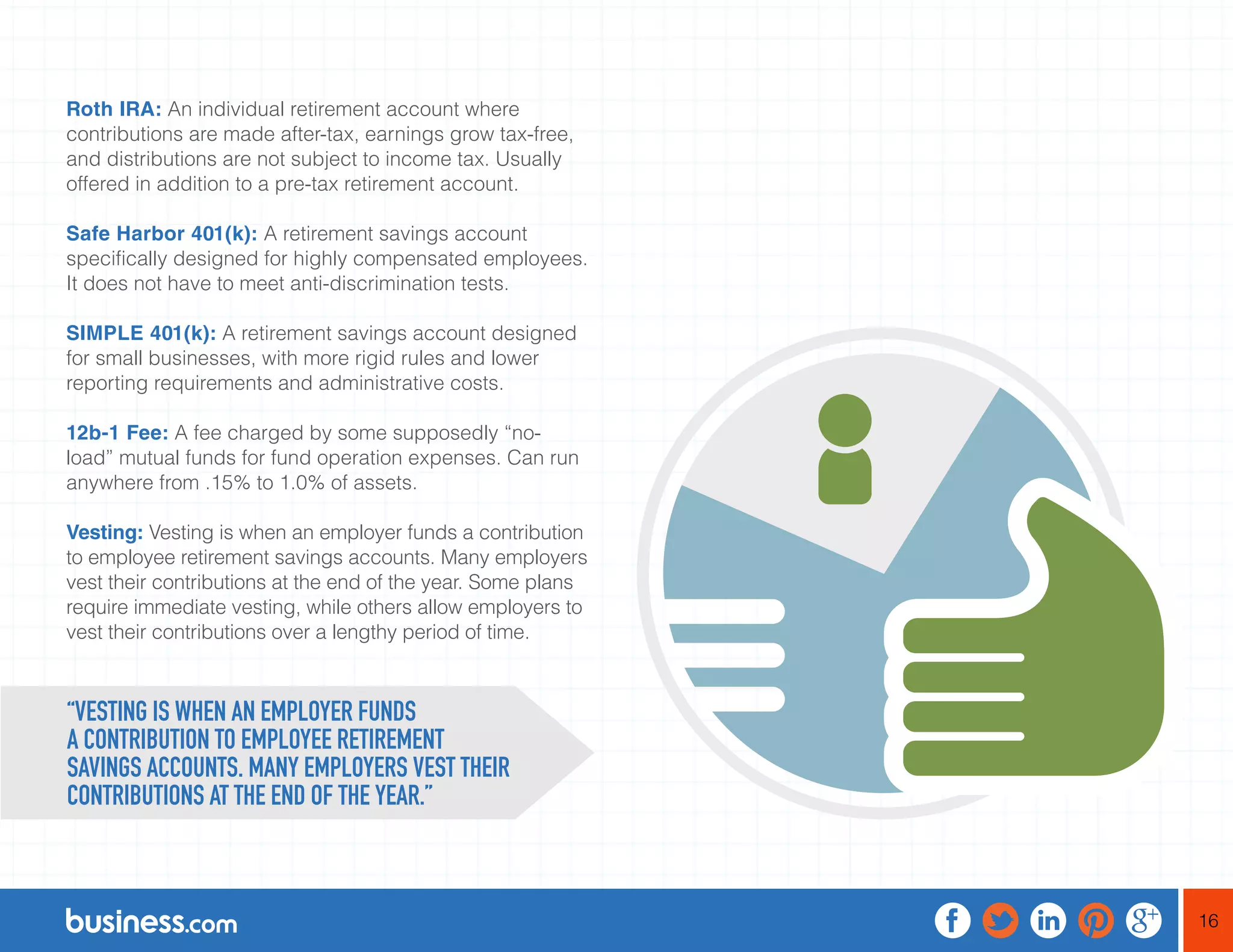 16
Roth IRA: An individual retirement account where
contributions are made after-tax, earnings grow tax-free,
and distributions are not subject to income tax. Usually
offered in addition to a pre-tax retirement account.
Safe Harbor 401(k): A retirement savings account
specifically designed for highly compensated employees.
It does not have to meet anti-discrimination tests.
SIMPLE 401(k): A retirement savings account designed
for small businesses, with more rigid rules and lower
reporting requirements and administrative costs.
12b-1 Fee: A fee charged by some supposedly “no-
load” mutual funds for fund operation expenses. Can run
anywhere from .15% to 1.0% of assets.
Vesting: Vesting is when an employer funds a contribution
to employee retirement savings accounts. Many employers
vest their contributions at the end of the year. Some plans
require immediate vesting, while others allow employers to
vest their contributions over a lengthy period of time.
“VESTING IS WHEN AN EMPLOYER FUNDS
A CONTRIBUTION TO EMPLOYEE RETIREMENT
SAVINGS ACCOUNTS. MANY EMPLOYERS VEST THEIR
CONTRIBUTIONS AT THE END OF THE YEAR.”
 