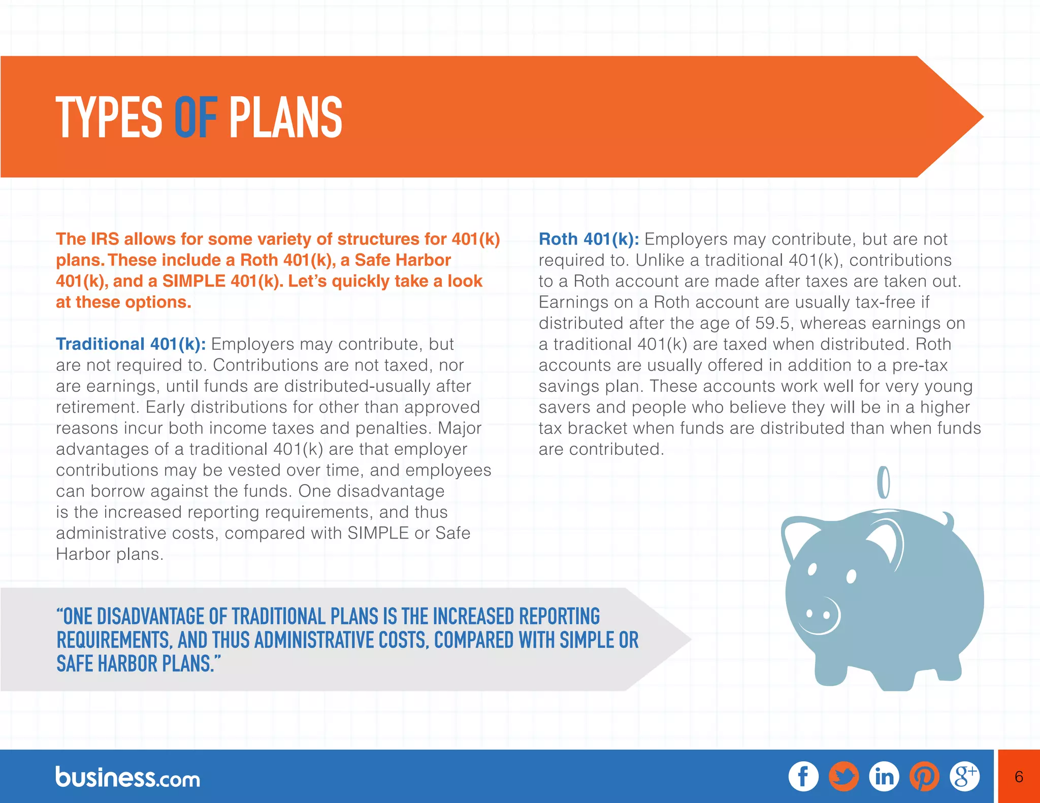 6
The IRS allows for some variety of structures for 401(k)
plans.These include a Roth 401(k), a Safe Harbor
401(k), and a SIMPLE 401(k). Let’s quickly take a look
at these options.
Traditional 401(k): Employers may contribute, but
are not required to. Contributions are not taxed, nor
are earnings, until funds are distributed-usually after
retirement. Early distributions for other than approved
reasons incur both income taxes and penalties. Major
advantages of a traditional 401(k) are that employer
contributions may be vested over time, and employees
can borrow against the funds. One disadvantage
is the increased reporting requirements, and thus
administrative costs, compared with SIMPLE or Safe
Harbor plans.
Roth 401(k): Employers may contribute, but are not
required to. Unlike a traditional 401(k), contributions
to a Roth account are made after taxes are taken out.
Earnings on a Roth account are usually tax-free if
distributed after the age of 59.5, whereas earnings on
a traditional 401(k) are taxed when distributed. Roth
accounts are usually offered in addition to a pre-tax
savings plan. These accounts work well for very young
savers and people who believe they will be in a higher
tax bracket when funds are distributed than when funds
are contributed.
TYPES OF PLANS
“ONE DISADVANTAGE OF TRADITIONAL PLANS IS THE INCREASED REPORTING
REQUIREMENTS, AND THUS ADMINISTRATIVE COSTS, COMPARED WITH SIMPLE OR
SAFE HARBOR PLANS.”
 