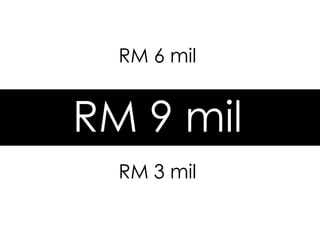 RM 6 mil
RM 3 mil
RM 9 mil
 
