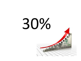 30%
 