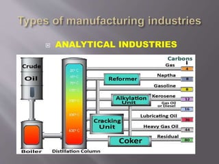  ANALYTICAL INDUSTRIES
 