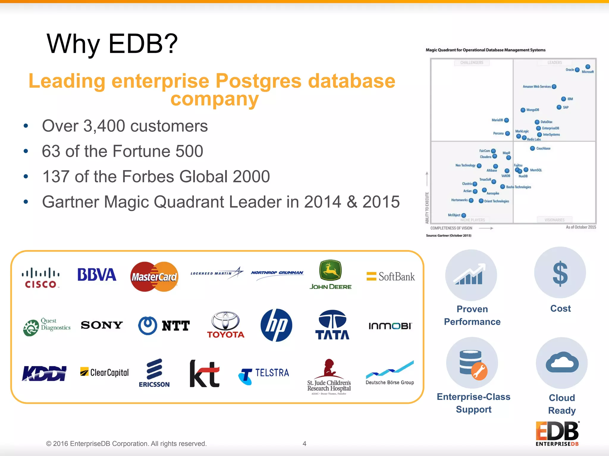 © 2016 EnterpriseDB Corporation. All rights reserved. 4
Leading enterprise Postgres database
company
•  Over 3,400 customers
•  63 of the Fortune 500
•  137 of the Forbes Global 2000
•  Gartner Magic Quadrant Leader in 2014 & 2015
Why EDB?
Proven
Performance
Cost
Enterprise-Class
Support
Cloud
Ready
 