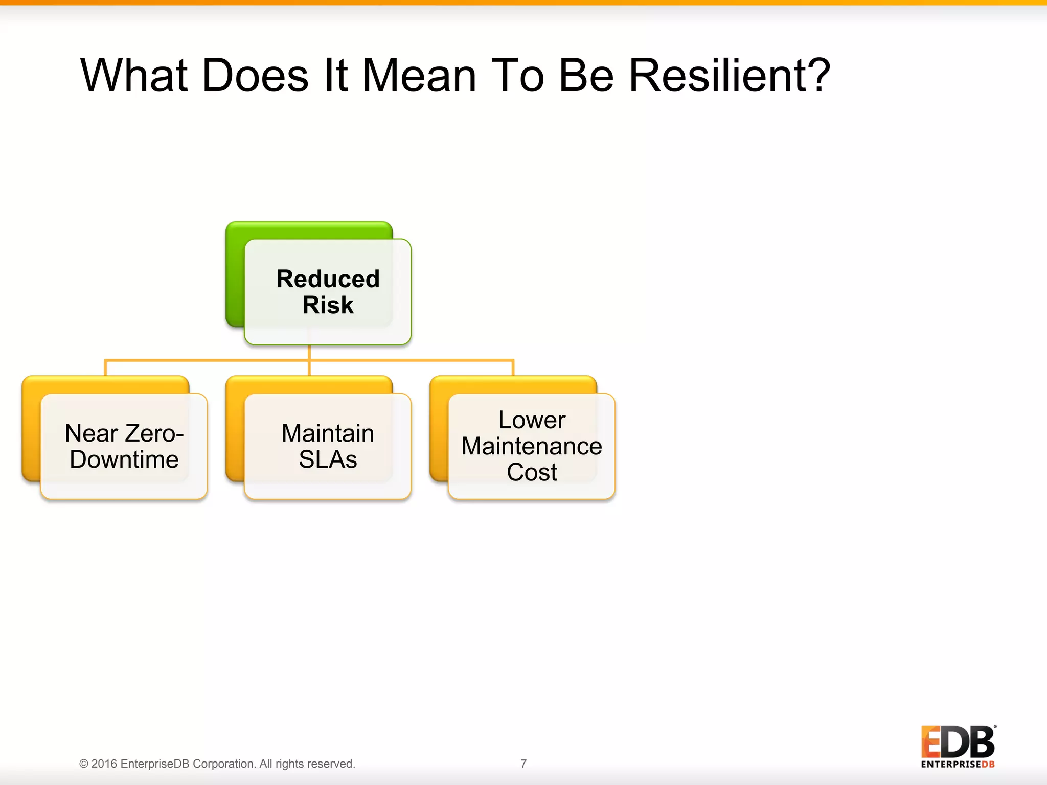 © 2016 EnterpriseDB Corporation. All rights reserved. 7
Reduced
Risk
Near Zero-
Downtime
Maintain
SLAs
Lower
Maintenance
Cost
What Does It Mean To Be Resilient?
 