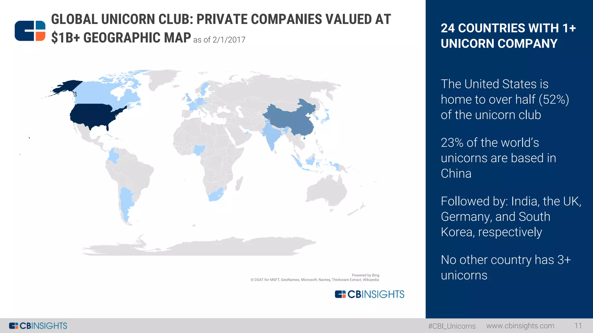 #CBI_Unicorns
24 COUNTRIES WITH 1+
UNICORN COMPANY
The United States is
home to over half (52%)
of the unicorn club
23% of the world’s
unicorns are based in
China
Followed by: India, the UK,
Germany, and South
Korea, respectively
No other country has 3+
unicorns
www.cbinsights.com 11
GLOBAL UNICORN CLUB: PRIVATE COMPANIES VALUED AT
$1B+ GEOGRAPHIC MAPas of 2/1/2017
 