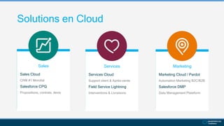 Sales Cloud
CRM #1 Mondial
Salesforce CPQ
Propositions, contrats, devis
Sales
Solutions en Cloud
Marketing Cloud / Pardot
Automation Marketing B2C/B2B
Salesforce DMP
Data Management Plateform
Marketing
Services Cloud
Support client & Après-vente
Field Service Lightning
Interventions & Livraisons
Services
 