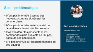 Sara : problématiques
 N’est pas informée à temps des
nouveaux contrats signés par les
commerciaux
 N’est pas informée en temps réel de
l’état d’avancement des techniciens
 Doit transférer les prospects et les
commandes alors que cela ne fait pas
partie de ses attributions
 N’a pas une vue sur les performances de
ses équipes
Service après-ventes
Responsable du suivi :
• Des installations
• Du support clients
• Du suivi des commandes
• Des problèmes techniques
 