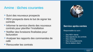 Amine : tâches courantes
 Suivi des nouveaux prospects
 RDV prospects dans le but de signer les
contrats
 Informer le service clients des nouveaux
contrats pour planifier l’installation
 Notifier des livraisons finalisées pour
facturation
 Analyser les rapports des commandes de
café
 Renouveler les contrats
Service après-ventes
Responsable du suivi :
• Des RDV clients
• Des signatures de contrats
• Des closings
• Des renouvellements
• De la relation client
 