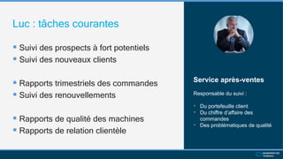 Luc : tâches courantes
 Suivi des prospects à fort potentiels
 Suivi des nouveaux clients
 Rapports trimestriels des commandes
 Suivi des renouvellements
 Rapports de qualité des machines
 Rapports de relation clientèle
Service après-ventes
Responsable du suivi :
• Du portefeuille client
• Du chiffre d’affaire des
commandes
• Des problématiques de qualité
 