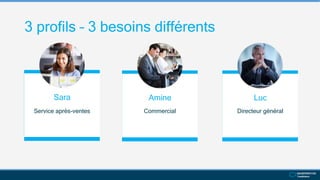Service après-ventes
Sara
3 profils – 3 besoins différents
Directeur général
Luc
Commercial
Amine
 