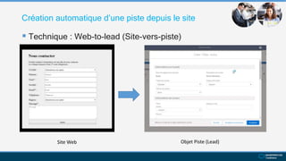 Création automatique d’une piste depuis le site
 Technique : Web-to-lead (Site-vers-piste)
Site Web Objet Piste (Lead)
 