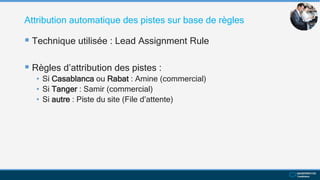Attribution automatique des pistes sur base de règles
 Technique utilisée : Lead Assignment Rule
 Règles d’attribution des pistes :
• Si Casablanca ou Rabat : Amine (commercial)
• Si Tanger : Samir (commercial)
• Si autre : Piste du site (File d’attente)
 