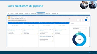 Vues améliorées du pipeline
 