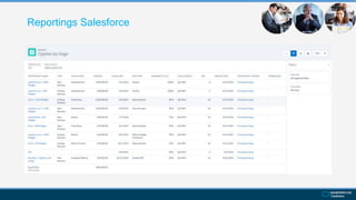 Reportings Salesforce
 