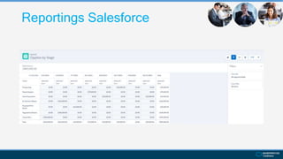 Reportings Salesforce
 