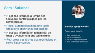 Sara : Solutions
 N’est pas informée à temps des
nouveaux contrats signés par les
commerciaux
 Reçoit automatiquement une tâche
lorsqu’une opportunité est passée
 N’est pas informée en temps réel de
l’état d’avancement des techniciens
 Peut créer des tâches aux techniciens et
suivre l’avancement
Service après-ventes
Responsable du suivi :
• Des installations
• Du support clients
• Du suivi des commandes
• Des problèmes techniques
 