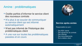 Amine : problématiques
 Oublie parfois d’informer le service client
des nouveaux contrats
 N’a plus à se soucier de communiquer
au service client qui est informé
automatiquement
 N’est pas informé de l’historique des
problématiques client
 A une vue sur toutes les problématiques
passées et en cours
Service après-ventes
Responsable du suivi :
• Des RDV clients
• Des signatures de contrats
• Des closings
• Des renouvellements
• De la relation client
 