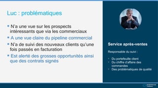 Luc : problématiques
 N’a une vue sur les prospects
intéressants que via les commerciaux
 A une vue claire du pipeline commercial
 N’a de suivi des nouveaux clients qu’une
fois passés en facturation
 Est alerté des grosses opportunités ainsi
que des contrats signés
Service après-ventes
Responsable du suivi :
• Du portefeuille client
• Du chiffre d’affaire des
commandes
• Des problématiques de qualité
 
