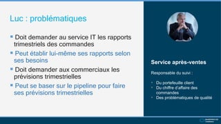 Luc : problématiques
 Doit demander au service IT les rapports
trimestriels des commandes
 Peut établir lui-même ses rapports selon
ses besoins
 Doit demander aux commerciaux les
prévisions trimestrielles
 Peut se baser sur le pipeline pour faire
ses prévisions trimestrielles
Service après-ventes
Responsable du suivi :
• Du portefeuille client
• Du chiffre d’affaire des
commandes
• Des problématiques de qualité
 