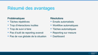 Résumé des avantages
Problématiques
 Tâches répétitives
 Trop d’interactions inutiles
 Trop de suivi à faire
 Pas d’outil de reporting avancé
 Pas de vue globale de la situation
Résolutions
 Emails automatisés
 Workflow automatiques
 Tâches automatiques
 Reporting sur mesure
 Dashboard
 