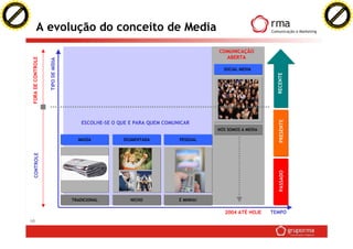 Business 2.0 versão 12062007