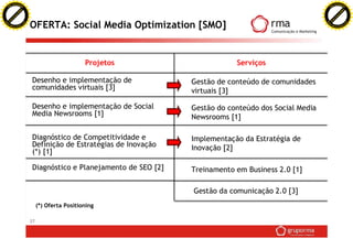 Business 2.0 versão 12062007