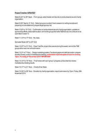 9
ProjectTimeline*UPDATED*
Week 8 (22nd to 26th Sept) – Form groups,selectleaderanddecideonproducts/servicesandcharity
organization.
Week 9 (29th Sept to 3rd Oct)– Selectgroupaccountant;howto sessionon writingreceiptsand
preparingincomestatement;preparetargetsponsor list.
Week 10 (6th to 10th Oct)– Confirmationonproducts/servicesandcharityorganization;updateson
sponsorshipefforts; selectstall location;remindthegroupsthat sellsF&B that vaccinecertsare to be
submittedinweek 13.
Week 11 (13th to 17th Oct) – No class.
SemesterBreak (20th to 24th Oct)
Week 12 (27th to 31st Oct)– ClassTest(No projectdiscussionsduringthisweek);remindthe F&B
groupsabout vaccinecertsubmission.
Week 13 (3rd to 7th Nov) – Designmarketingposters,Facebookpagesandstalldecoration;prepare
donationboxes;conductmarket/producttesting;submission ofphotocopiesofvaccinecertsby
12pm,Thursday,6th November2014*IMPORTANT*.
Week 14 (10th to 14th Nov) – Finalreviewwith eachgroup’sprogress;product/servicereview;
market/producttestingresults.
Week 15 (17th to 21st Nov) – Charity Drive Week.
Week 16 (24th to 28th Nov) - Donationtocharityorganization;report submissionby12pm,Friday, 28th
November2014.
 